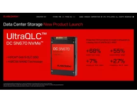 Sandisk ra mắt ổ SSD 256TB với công nghệ UltraQLC mới — giải pháp lưu trữ hiệu suất cao cho doanh nghiệp và hạ tầng AI