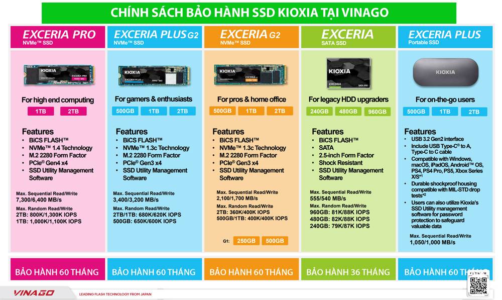 chinh sach ssd kioxia